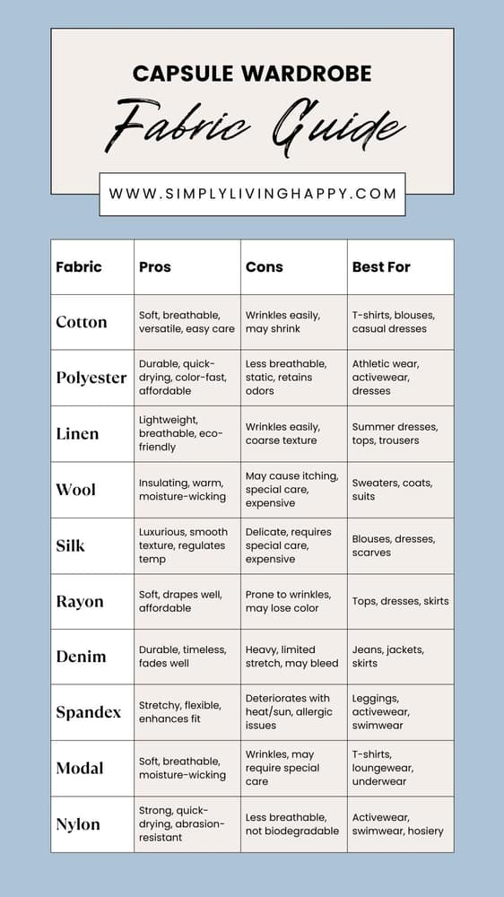 Minimalist Capsule Wardrobe + Easy 5-Step Checklist Minimalist Capsule Wardrobe Checklist Fabric Care