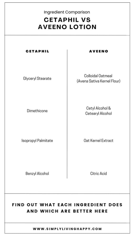 Cetaphil vs Aveeno Lotion: How to Make the Best Choice Cetaphil vs Aveeno Lotion