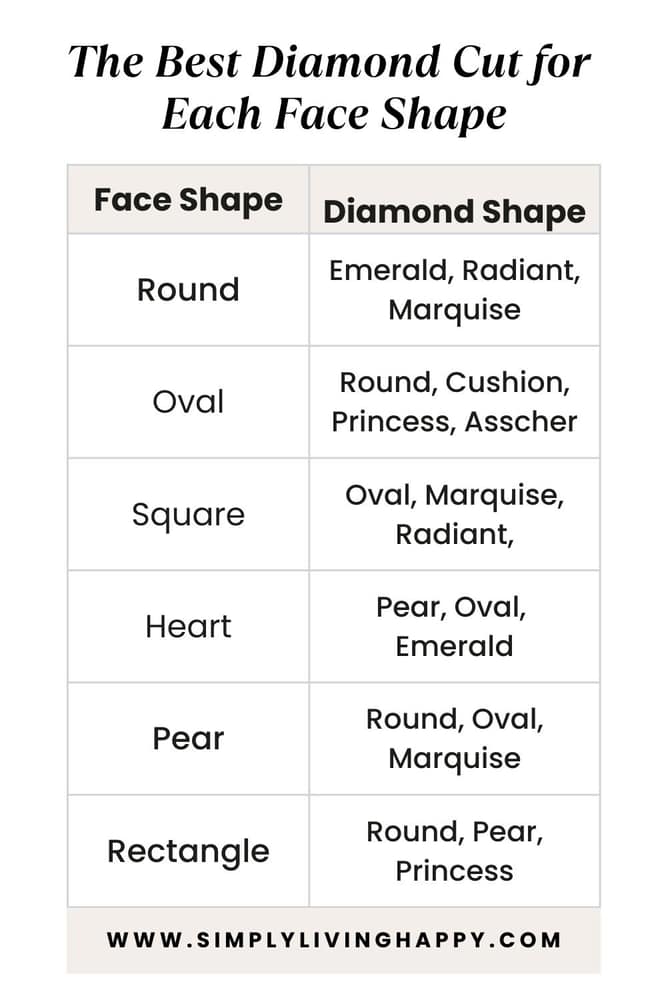 How to Use A Diamond Earring Size Chart on Ear different diamond shapes for different face shapes